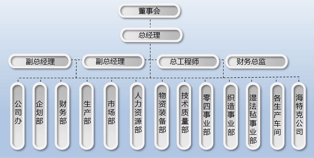 必发888新质料